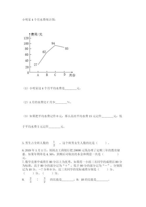 小升初数学综合模拟试卷【能力提升】.docx