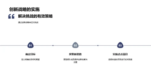 化学部门绩效回顾