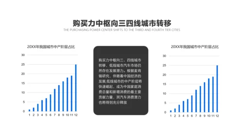 蓝黑色简约风汽车行业咨询报告