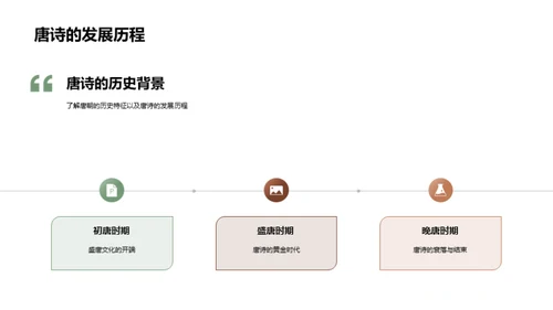 唐诗的魅力之旅