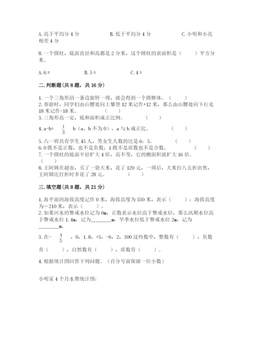 人教版六年级下册数学期末测试卷及参考答案【夺分金卷】.docx