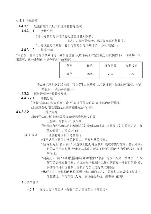 某国内著名集团员工绩效管理工作规范