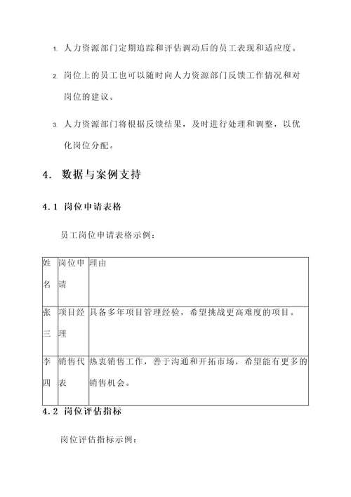 集团公司人员岗位报名方案