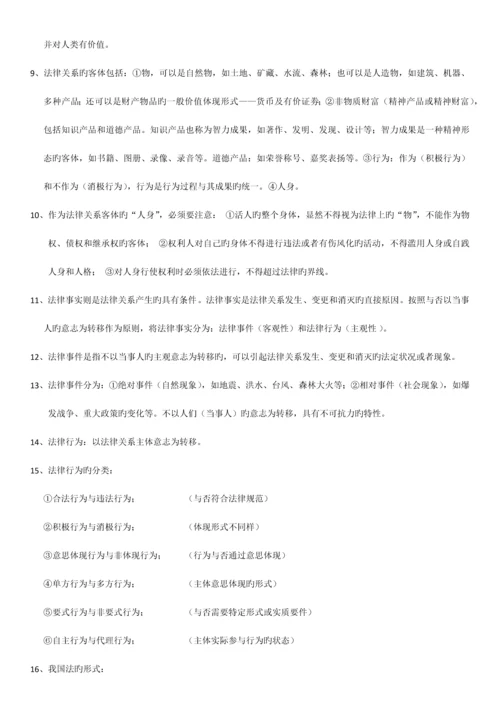 2023年经济法基础知识点.docx