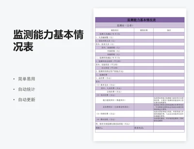 监测能力基本情况表