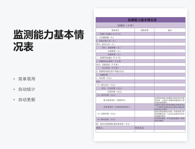 监测能力基本情况表