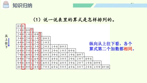 （2024年新版）人教版数学一年级上册2.4.2整理和复习（2）课件(共25张PPT)