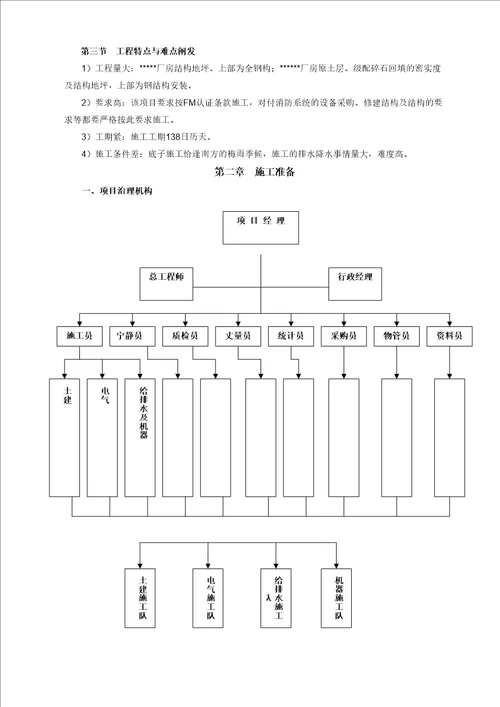 厂房建设施工组织设计