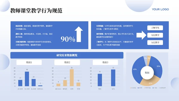 蓝色教师行为规范准则PPT模板