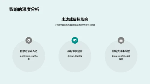 提升教学效果策略