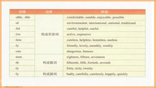 Module 12 Save our world Unit 3 Language in use 