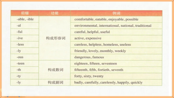 Module 12 Save our world Unit 3 Language in use 