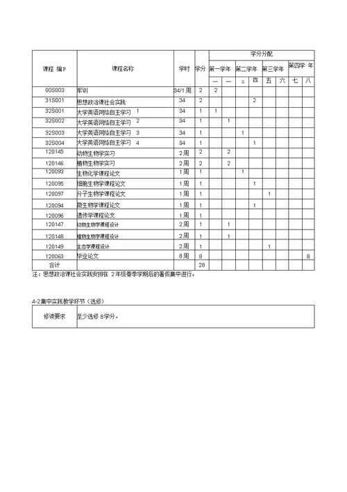 生物科学专业人才培养方案