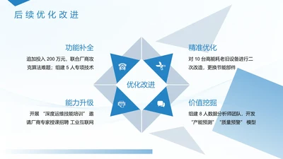 企业风纯文字PPT其他