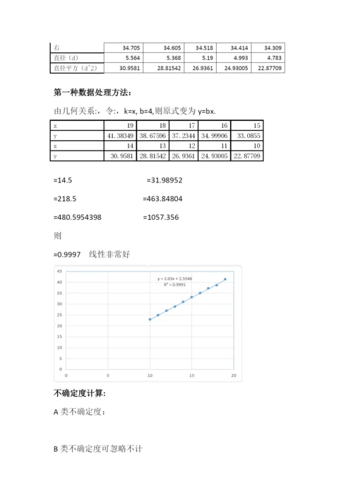 牛顿环干涉实验的相关问题及研究--毕业论文正文终稿.docx
