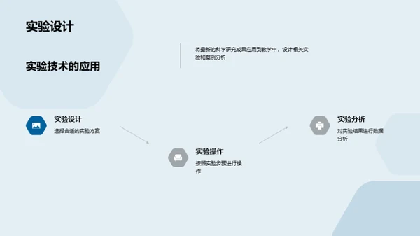 探索化学科研新纪元