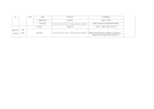 建筑自动消防设施检查记录表.docx