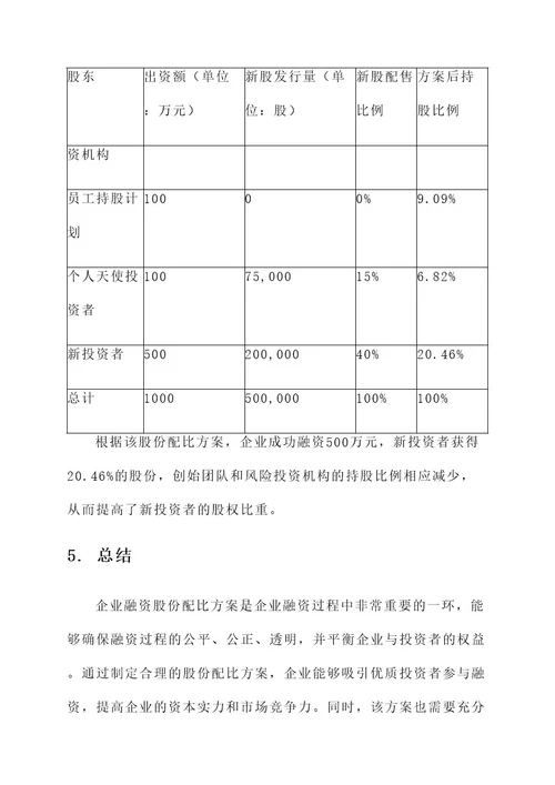 企业融资股份配比方案