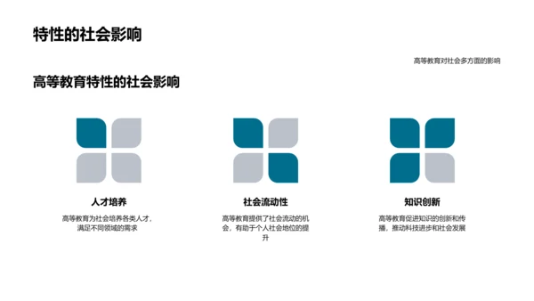 高等教育研究探讨PPT模板