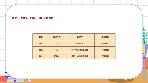 白色卡通风数学初一教学课件直线PPT模板
