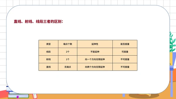 白色卡通风数学初一教学课件直线PPT模板