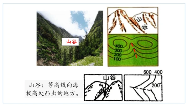 人文地理（人教版）七年级上册 地形图专题课件