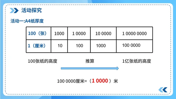 人教版数学四年级《1亿有多大》课件