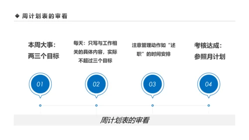 企业营销组织管理与团队建设培训PPT模板