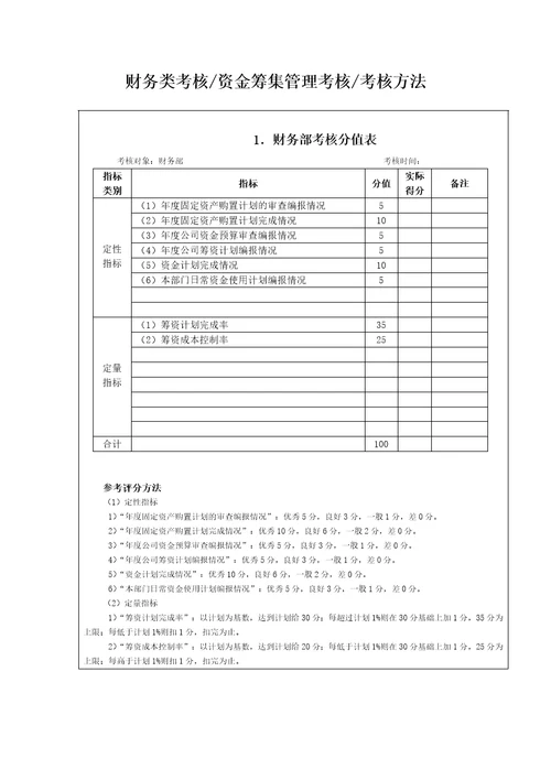 某公司财务类考核方法38页