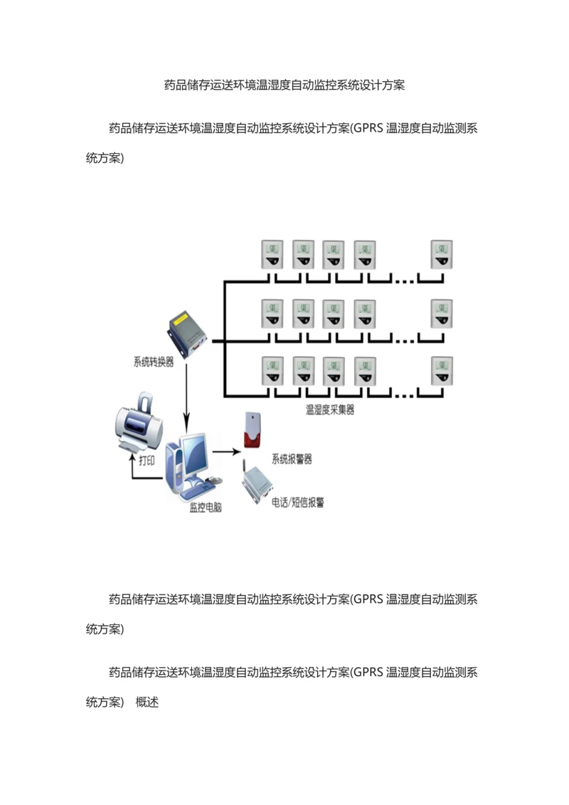 药品储存运输环境温湿度自动监控系统设计方案.docx