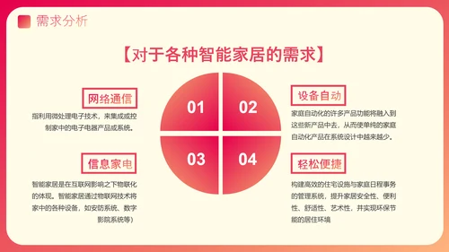 渐变风智能家居可行性研究报告PPT模板