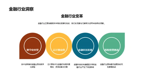 金融行业深度洞察