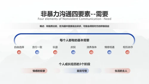 商务简约医疗企业员工培训教学