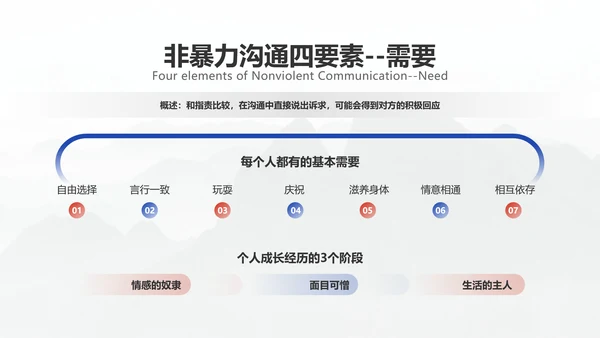 商务简约医疗企业员工培训教学