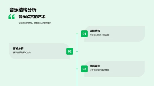 初中生音乐欣赏教学PPT模板