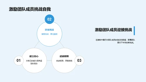 团队卓越之旅