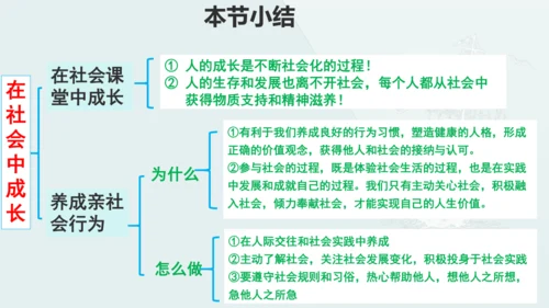 1.2 在社会中成长 课件(共19张PPT)