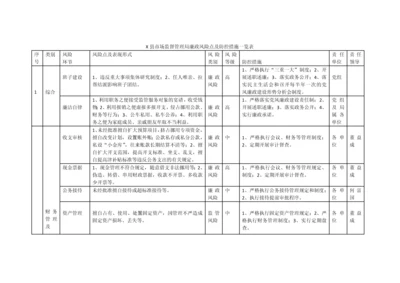 【党风廉政】X县市场监督管理局廉政风险点及防控措施一览表.docx