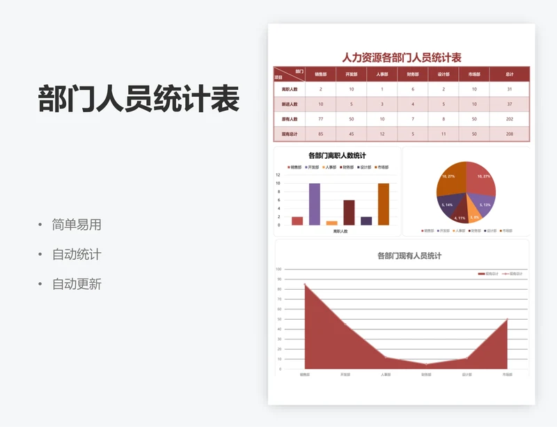 部门人员统计表