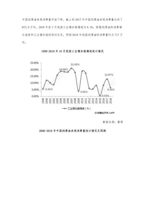 润滑油行业分析消费量将超700万吨-预测伴随工业发展稳步增长.docx