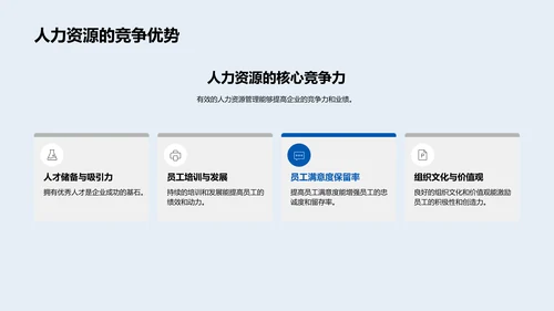 人力资源与企业竞争力PPT模板