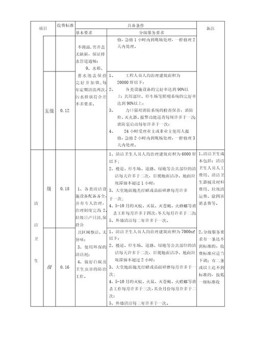 深圳市住宅物业服务收费指导标准