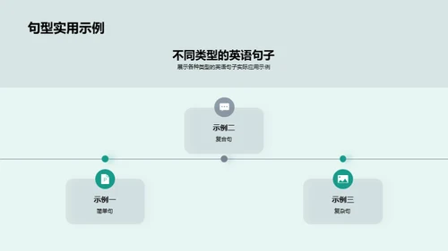 英语句式构造全解析