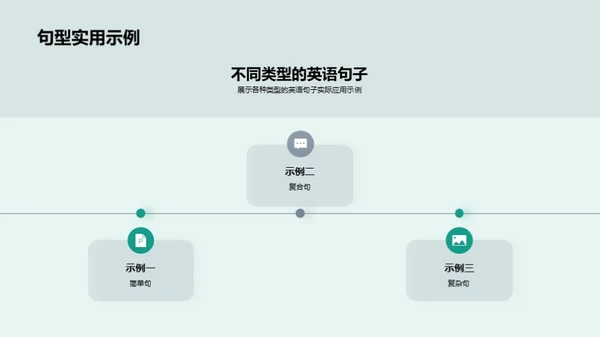 英语句式构造全解析