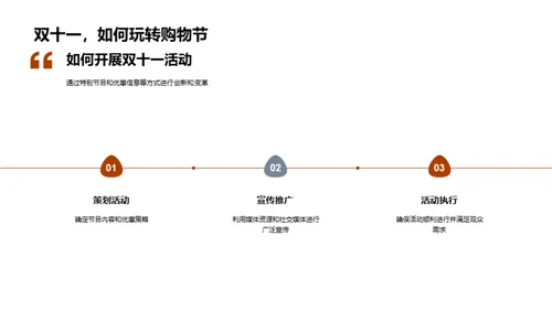 双十一：媒体变革新篇章