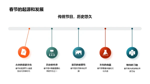 春节营销全景解析