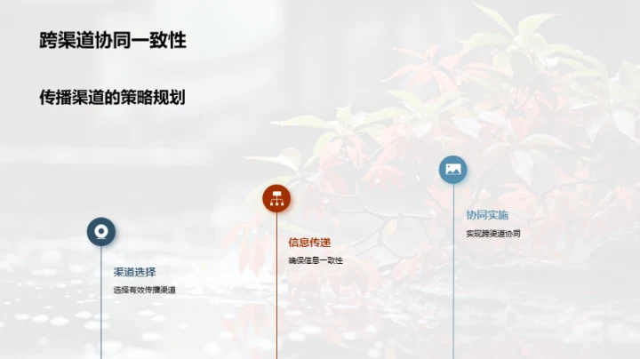 谷雨季节品牌传播全景