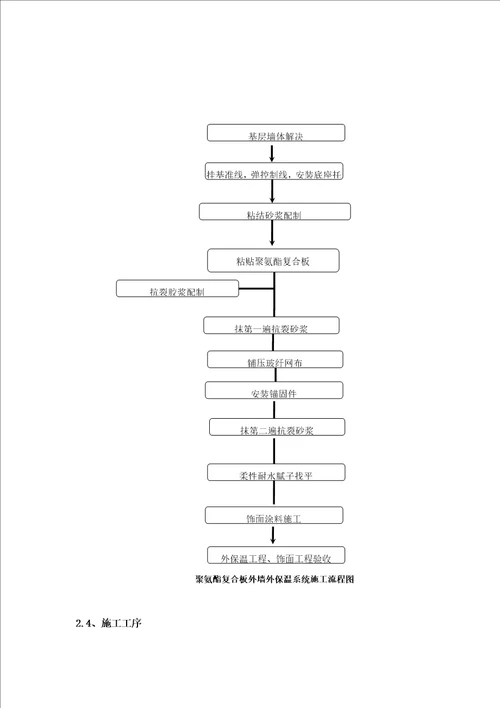 2021年聚氨酯复合保温板综合项目施工专项方案