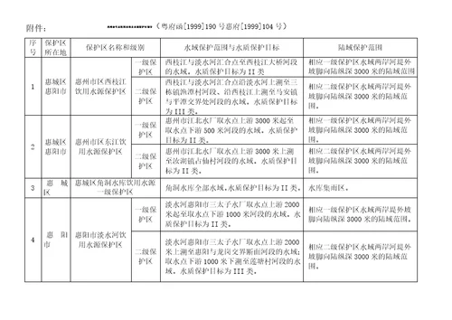 惠州市生活饮用水地表水源保护区