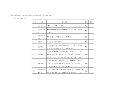 2018年机电技术应用专业资金预算使用情况